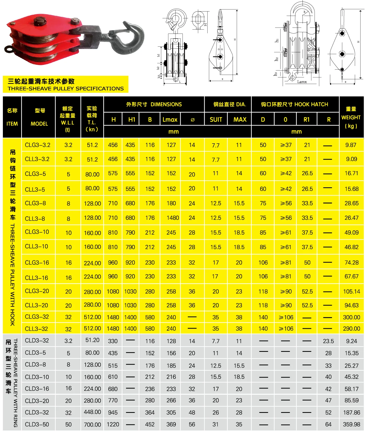 THREE-SHEAVE PULLEY