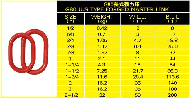 G80 U.S Type Forged Master Link