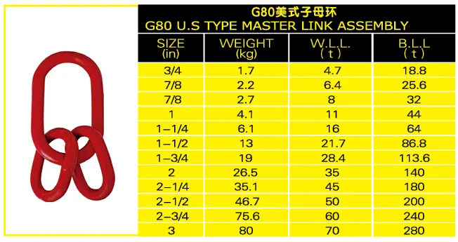 G80 U.S Type Master Link Assembly
