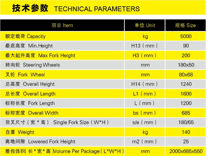 Hand Pallet Truck 5000