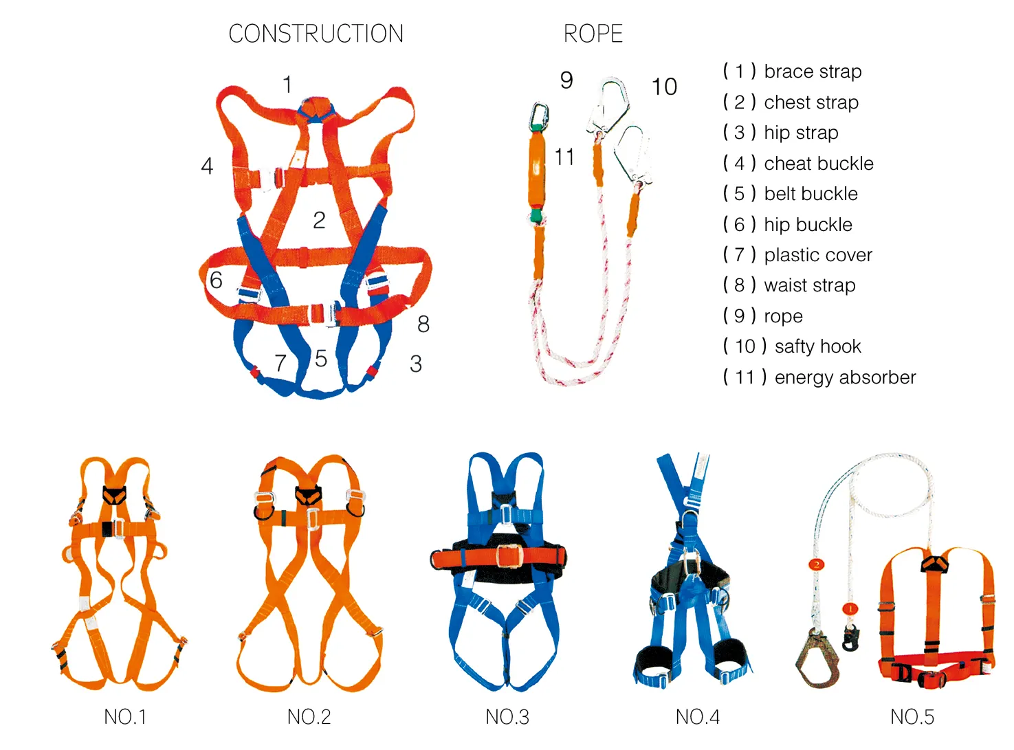 SAFETY BELT