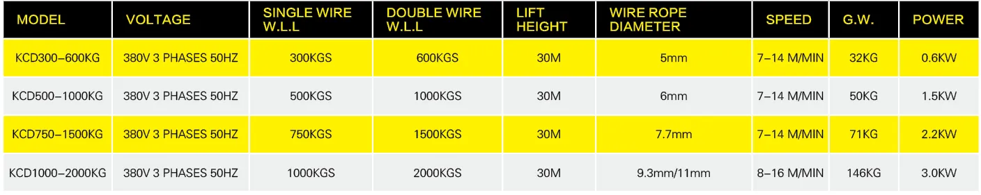 Electric Winch KCD 3 Phase