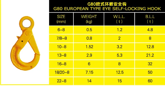 G80 European Type Eye Self-Locking Hook