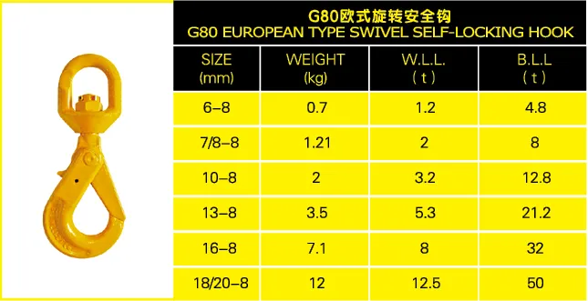 G80 European Type Swivel Self-Locking Hook