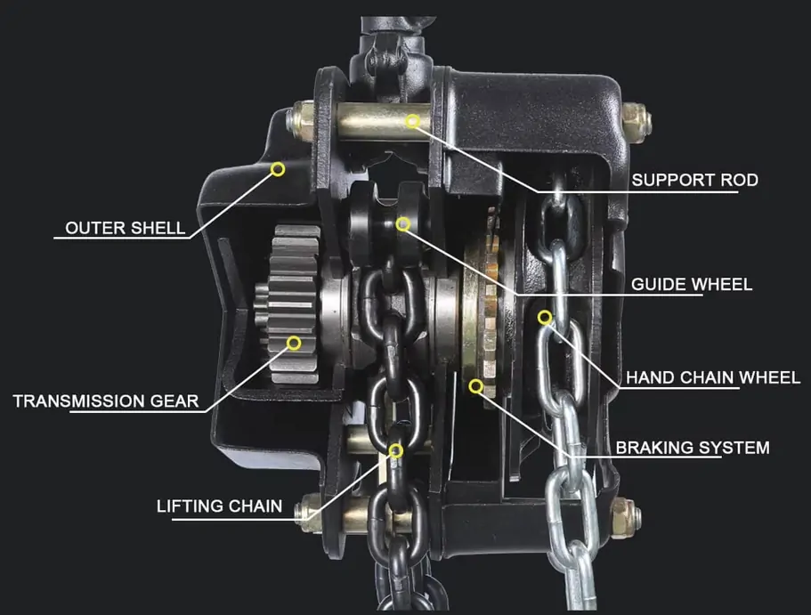 HSZ-A Hand Chain Hoist (5)