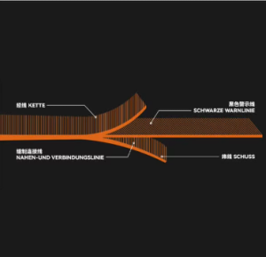 product details
